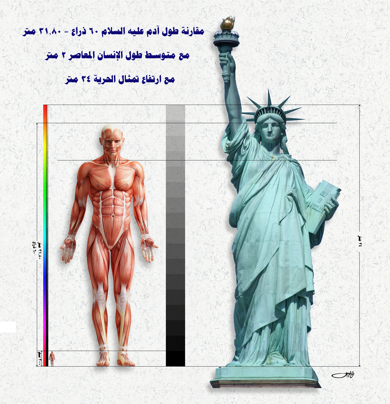 منتـدى آخـر الزمـان عرض مشاركة واحدة مقارنة بين طول آدم عليه السلام والإنسان المعاصر