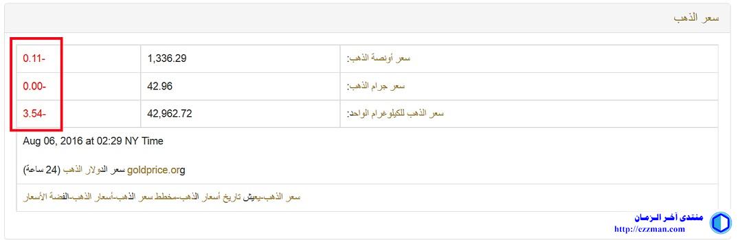 سبيكه مصنوعه من الذهب والفضه بنسبه ١ غرام